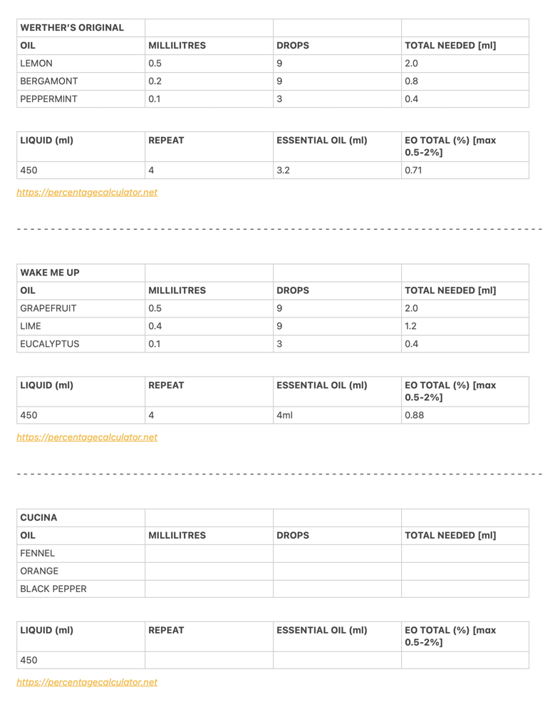 Screen shot of original tabular recordings serves to demonstrate need for streamling disperate records into a single app